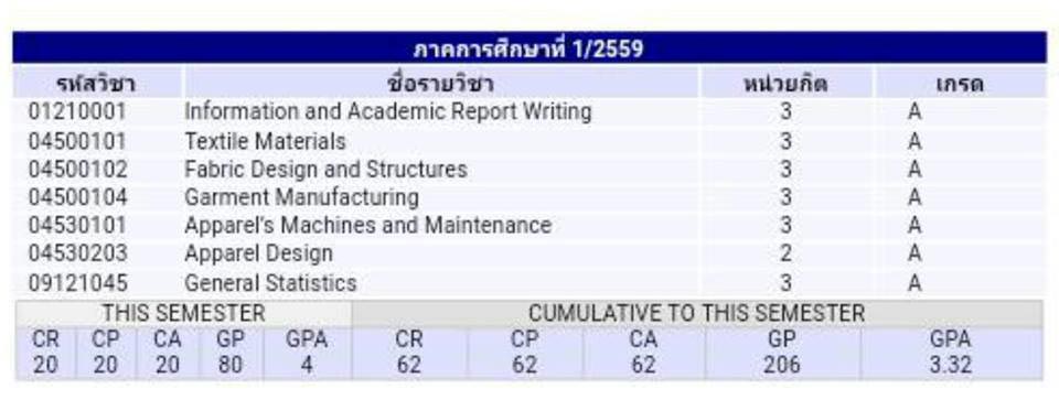น้องดา เด็กสาวชาวม้งใฝ่ดี น้องดา เด็กสาวชาวม้งใฝ่ดี