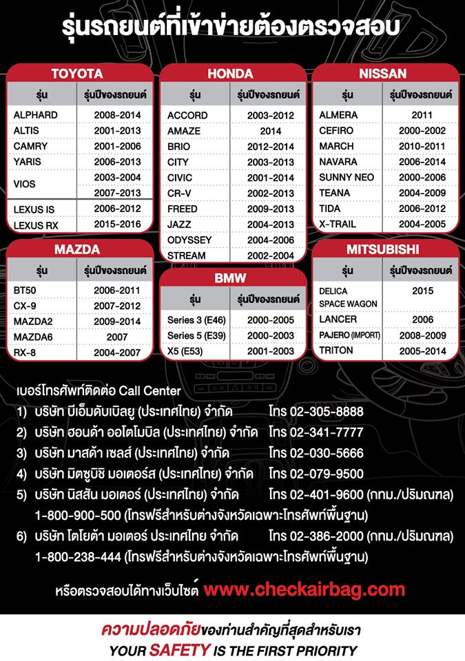 รถยนต์ต้องตรวจสอบ รถยนต์ต้องตรวจสอบ