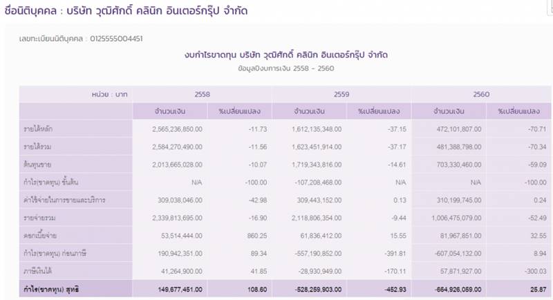 วุฒิศักดิ์คลินิก วุฒิศักดิ์คลินิก