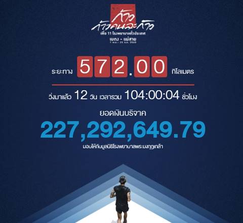 ตูน บอดี้สแลม ตูน บอดี้สแลม