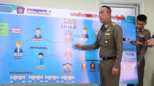 โกงเงินลูกน้อง โกงเงินลูกน้อง